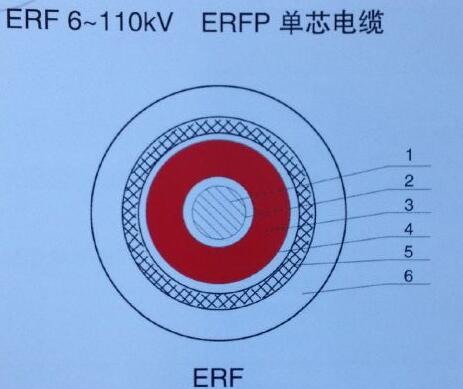 ERF電纜/BER開(kāi)關(guān)柜軟電纜